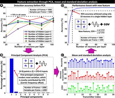 Statistical Analysis Based Feature Selection Enhanced RF-PUF With >99.8% Accuracy on Unmodified Commodity Transmitters for IoT Physical Security